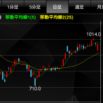【デイトレ実践】 3/30 マーベラス +19000円
