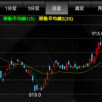 【デイトレ実践】 3/30 レントラックス +8000円