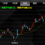 【デイトレ実践】 3/31 ジャパンマテリアル -1000円