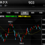 【デイトレ実践】 4/1 伊藤忠エネクス +10000円