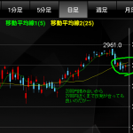 【デイトレ実践】 4/8 日産化学工業 +29600円