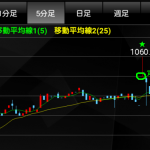 損切りの目安は何パーセントにしたら良い？