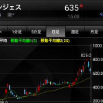 ストップ高で買えない！逃したときの考え方