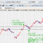 日経225オプション買いで8万円損失！
