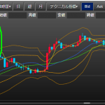 【ヘッジ目的】107円でドル円売りしてみる