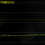 【デイトレ実践】 5/13 三菱自動車 +5万円
