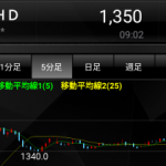 【デイトレ実践】 6/2 アマダ、JAL +6300円