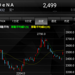 【デイトレ実践】 6/12 DeNA、スズキ等 +5000円