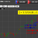 【トライオートETF】手動決済で利益を取り逃した話、お任せが一番？