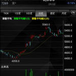【デイトレ実践】 6/26 スズキ -2700円