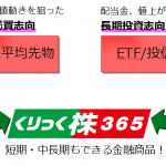 日経平均やNYダウ投資ができるくりっく株365！