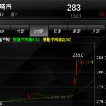 【デイトレ実践】7/10 川崎汽船 +5000円