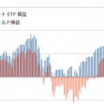 トライオートETFとインデックス投資を比較！どちらが稼げる？