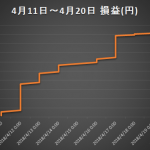 トライオートETF運用成績公開（4/16～4/20）